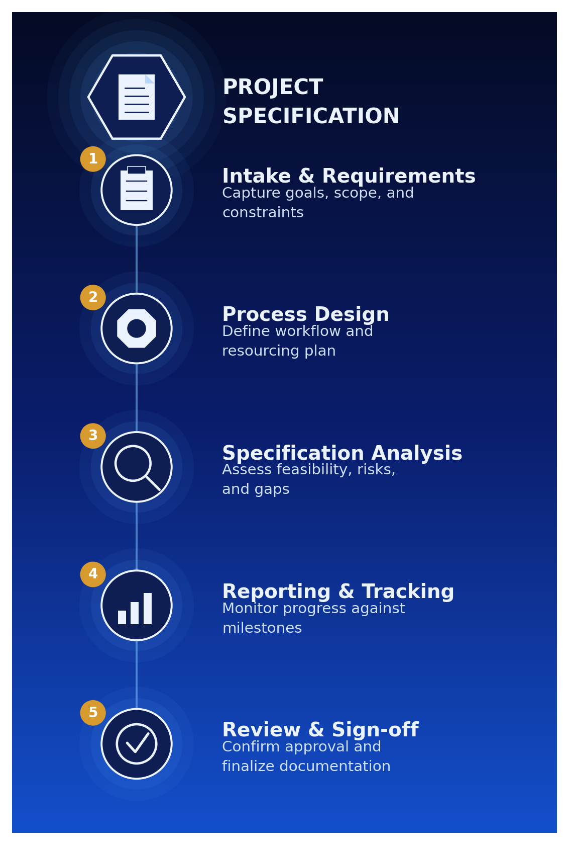project_management_graphic_v3